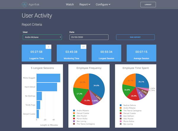 AgenTrak user activity dashboard