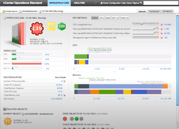 vCenter Server main dashboard