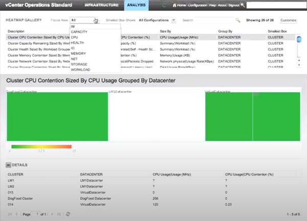 vCenter Server analytics