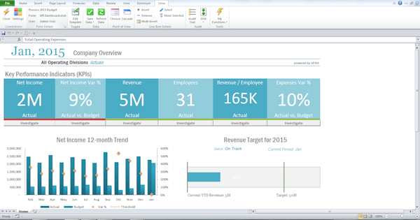 Budgeting dashboard