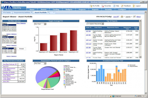 Reporting view