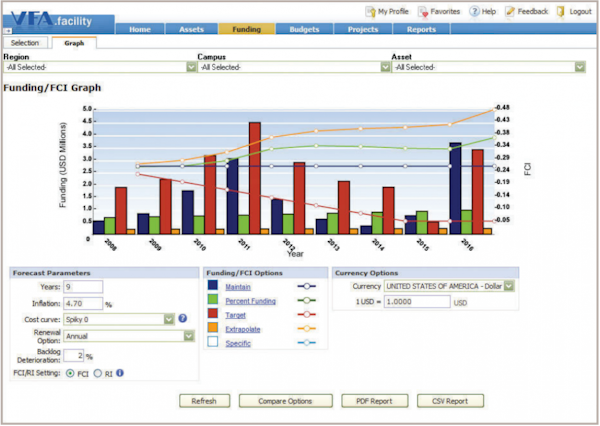 Forecasting reports