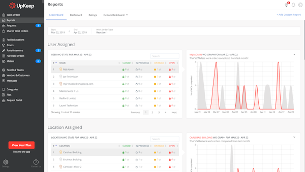 View reports