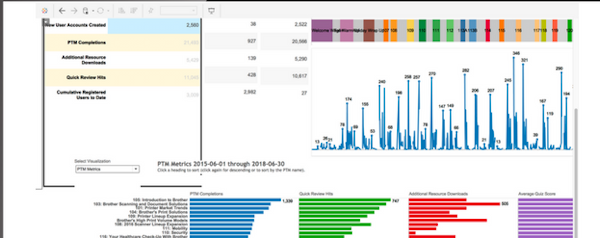 TechScholar visual reports