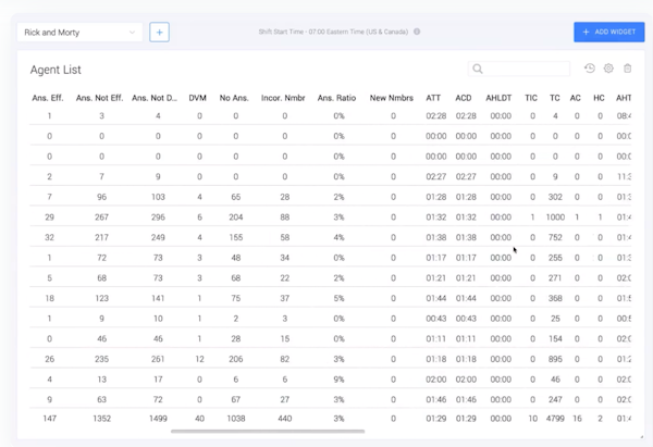 Voiso agent lists