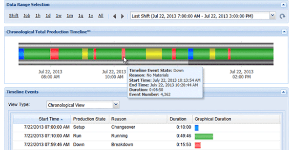Production status