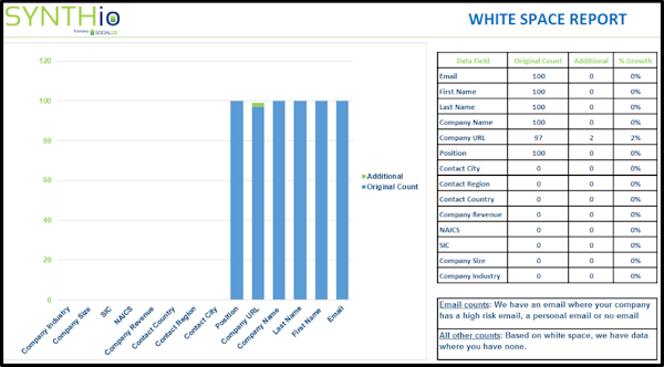 Whitespace report