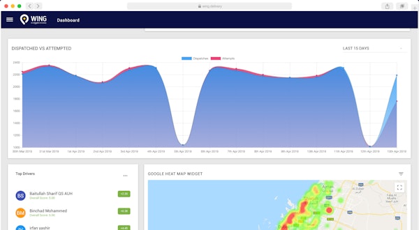 WingDMS delivery analysis