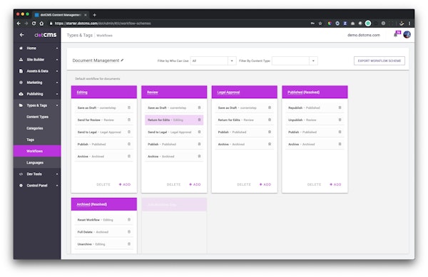 Workflows steps
