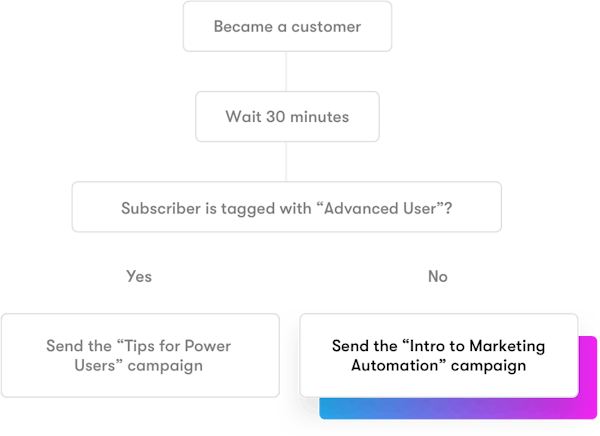 Workflows