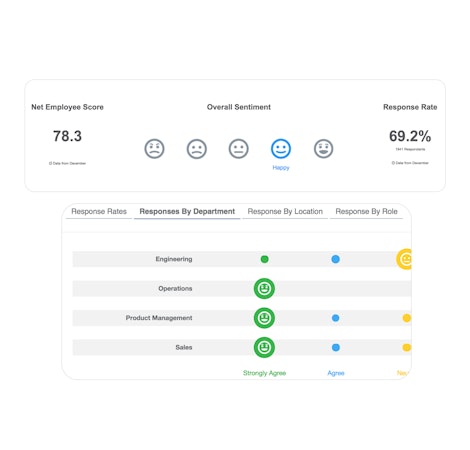 WorkTango sentiment analysis