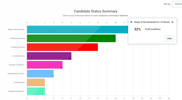 Yello interview statistics