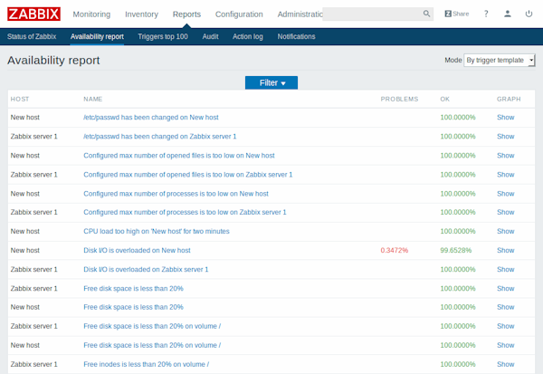 Zabbix availability reports