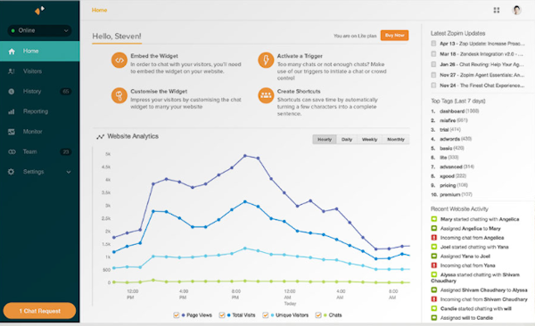 Zendesk Chat analytics screenshot