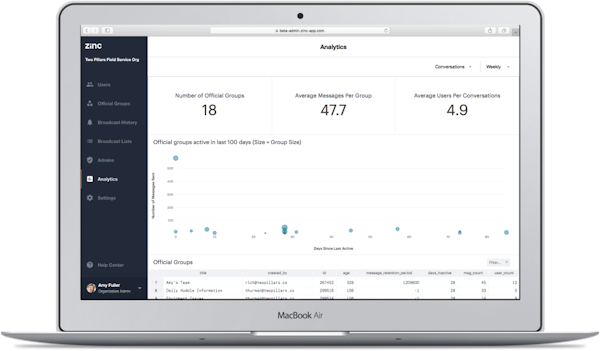 Zinc Analytics