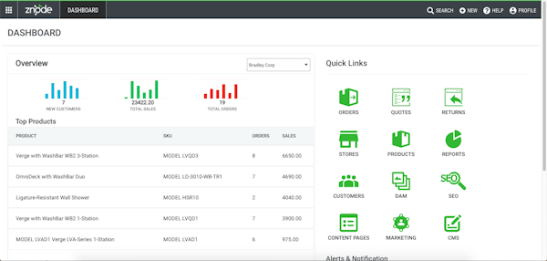 Znode administration console navigation