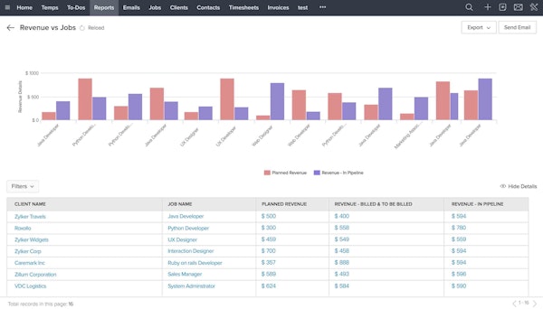 Zoho Workerly reports