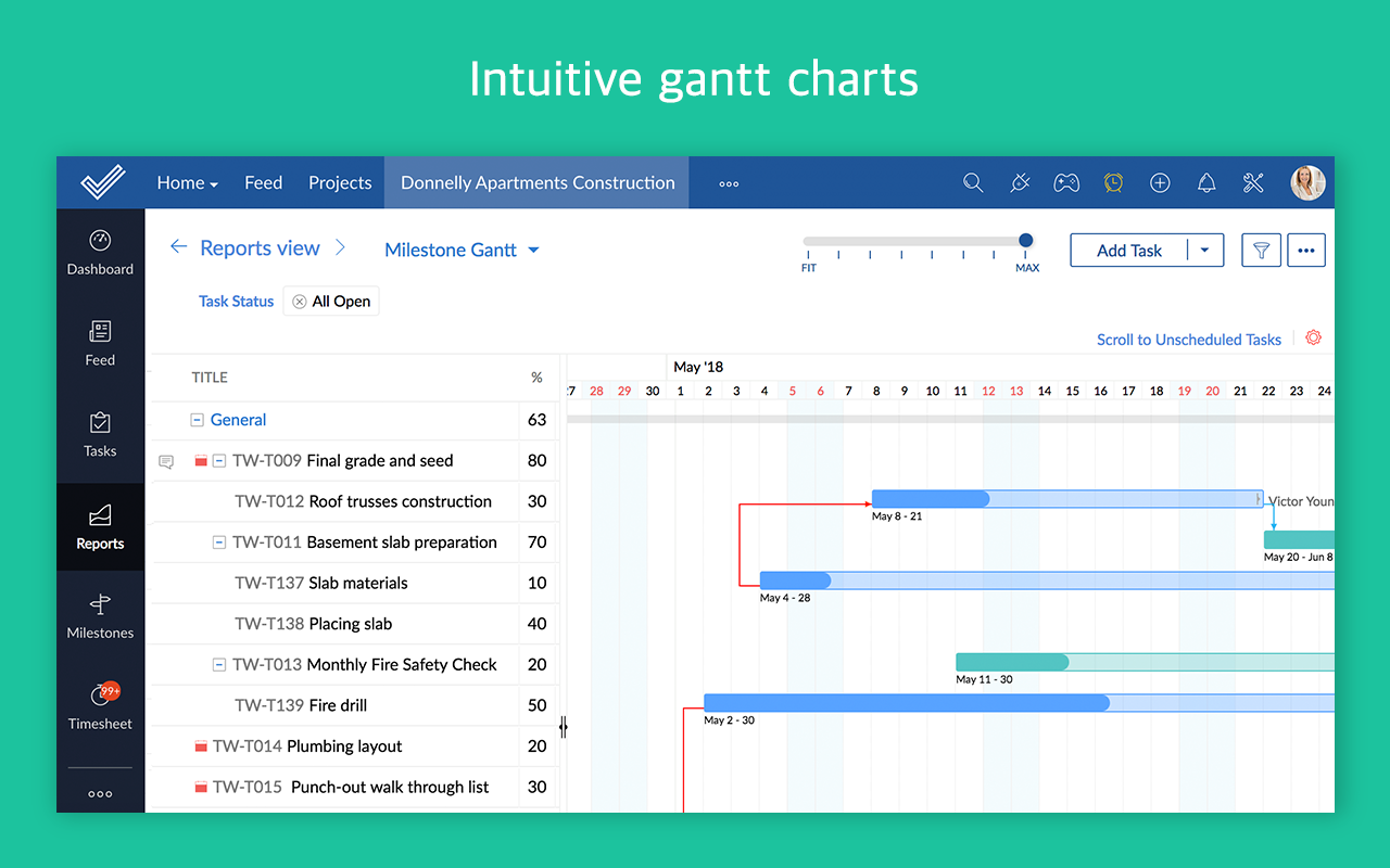 Zoho Projects Gantt Chart