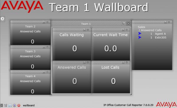 Team-level-leaderboard-in-Avaya-IP-Office-Contact-Center