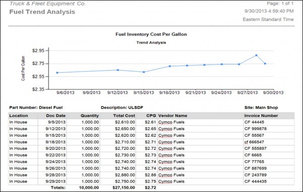 Fuel-trend-analysis-screen-in-Dossier-Fleet-Maintenance