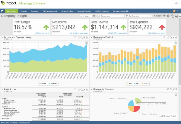 General-ledger-software-data-used-to-create-customized-dashboards