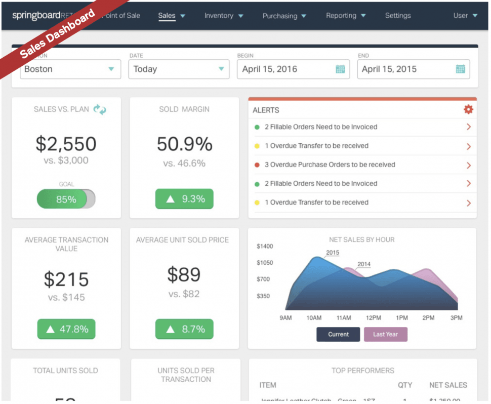 Sales-dashboard-screenshot-in-Springboard-Retail