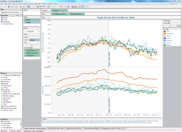 Data-visualizations-in-data-discovery-tool-Tableau