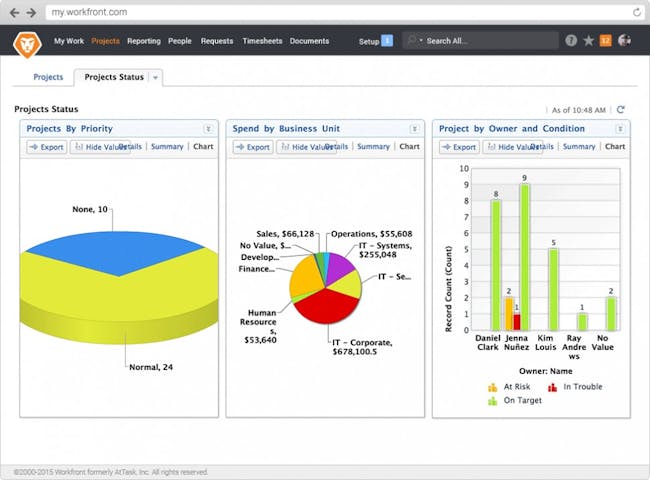 Best Project Management Software 2020 Reviews Pricing