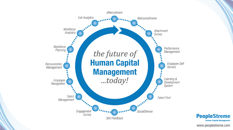 System Capital Management. Human Capital Review. Human Capital Analytics.