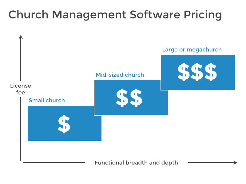 ChMS Pricing Visualization