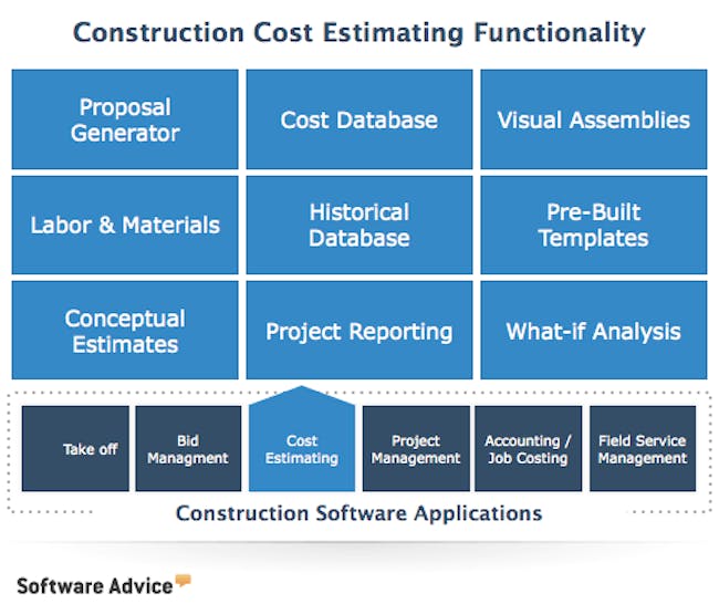 Construction Estimating Software Functionality