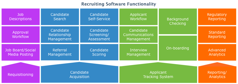 Recruiting-Software-Functionality