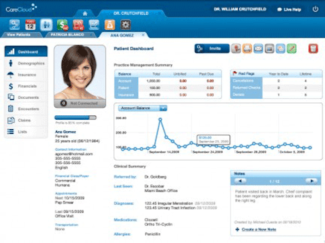 Patient Dashboard Care Cloud