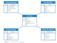 Star Schema Sample