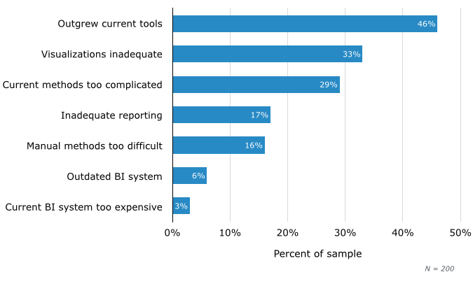 Top Reasons for Evaluating New Software