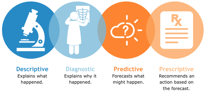 Math Hurts: Risks of Predictive Analytics for Small Businesses