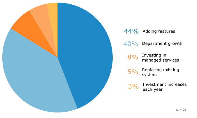 Help Desk Software Buyer Trends 2015