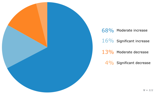 Help Desk Software Buyer Trends 2015