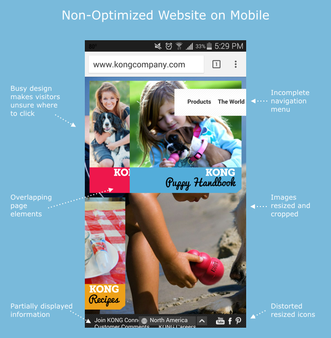 non-optimized mobile site