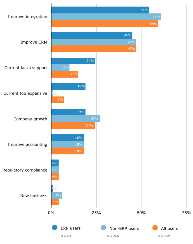 ERP Software Buyer Trends Report 2015