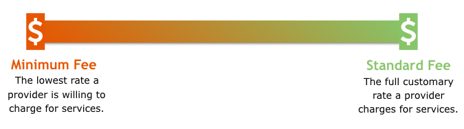 Sliding Scale Payment Chart